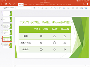 iPad版のPowerPoint。プレゼン資料の作成・編集だけでなく、プレゼンテーションにも使えます。