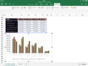 表をもとにグラフを作成できます。