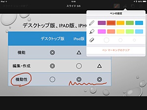 スライドに手書きで書き込みをすることも可能です。