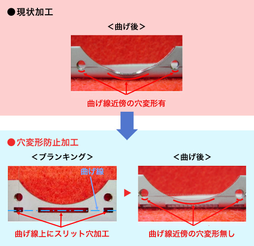 画像：穴変形防止加工