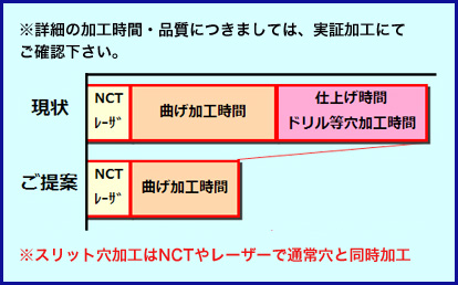 画像：穴変形防止加工