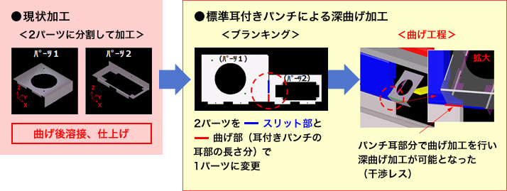 画像：深曲げ加工