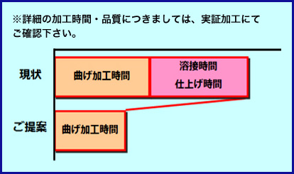 画像：深曲げ加工