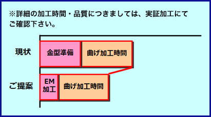 画像：突当て補助を使ったFR曲げ加工