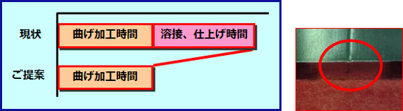 画像：厚板の深曲げ