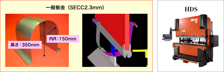 画像：HDSによる大径のＵ曲げ加工