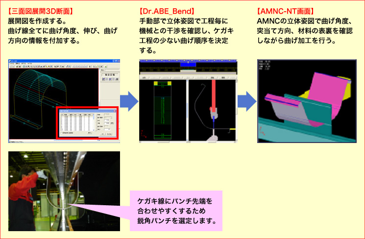 画像：HDSによる大径のＵ曲げ加工