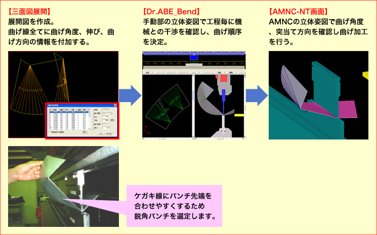 画像：HDSによる角丸の曲げ加工