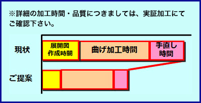 画像：HDSによる角丸の曲げ加工