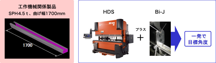 画像：HDS＋Bi-Jで試曲げなしで目標角度に仕上げます！