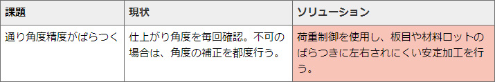 荷重制御による試し曲げレス・安定加工のご紹介