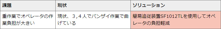 画像：簡易追従装置(SF1012TL)を使った加工のご紹介