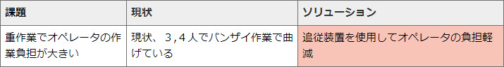 画像：追従装置(SF1548H(S))のご紹介