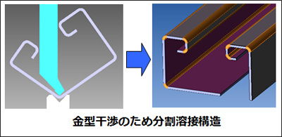 画像：Vカットを利用したクロージング曲げ加工のご紹介