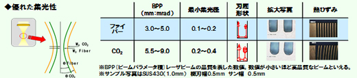 画像：Ｒビード加工