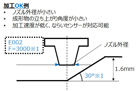 c-36-11