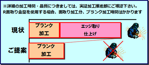 画像：両R面取り加工(パンチレーザ複合加工技術)のご紹介