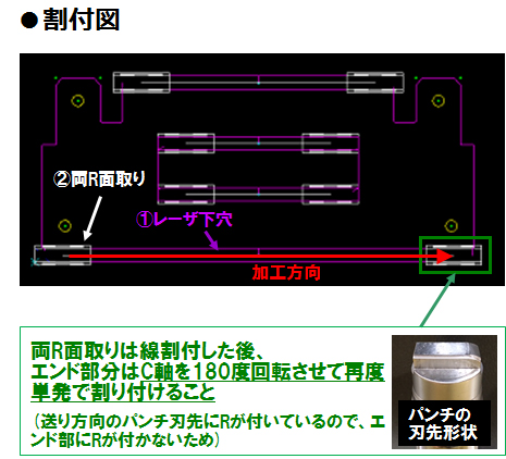 画像：両R面取り加工(パンチレーザ複合加工技術)のご紹介