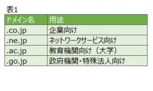 DMM mobileの動作確認端末一覧