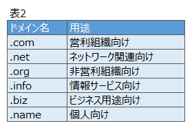 DMM mobileの動作確認端末一覧