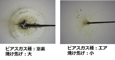 画像：Ｒビード加工