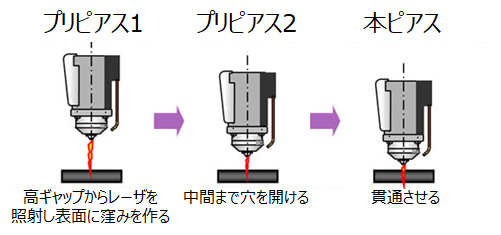 l-31-02