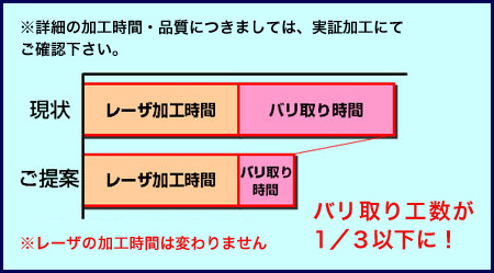 画像：アルミ材のバリなし連続加工