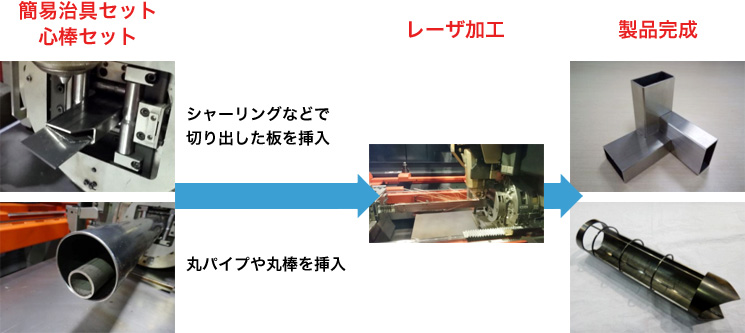 画像：パイプインデックス搭載レーザ加工機によるパイプ加工