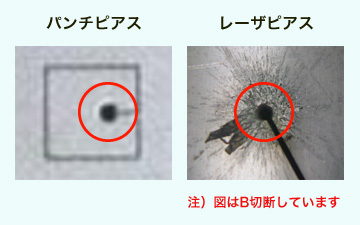 複合加工機による更なる加工時間の短縮