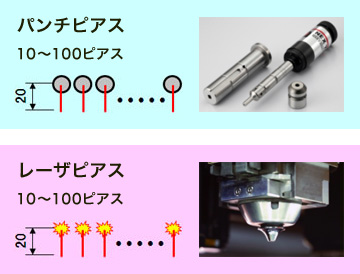 画像：複合加工機による更なる加工時間の短縮