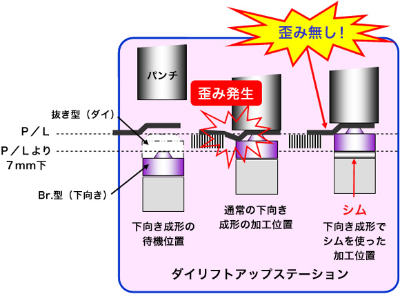 画像：プレス製品に成形加工＆外周切断