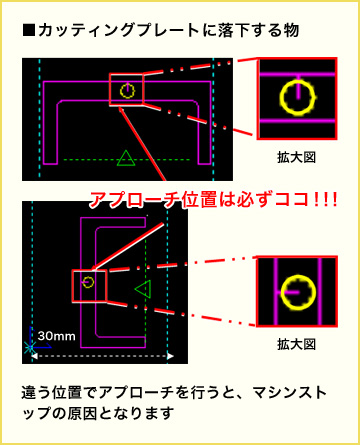 画像：複合加工による切り起こし穴の効率良い加工