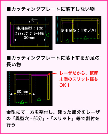 画像：複合加工による切り起こし穴の効率良い加工