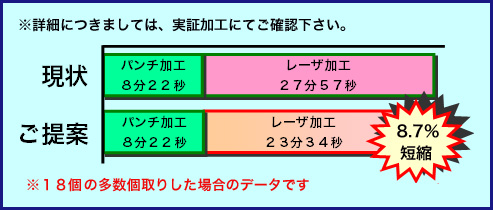 画像：スリット加工等、ピアス頻度の多い加工での加工時間短縮方法