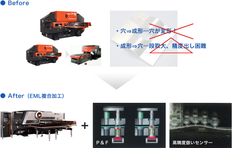 画像：成形加工上にレーザで追加工。これで製品の変形を解消！