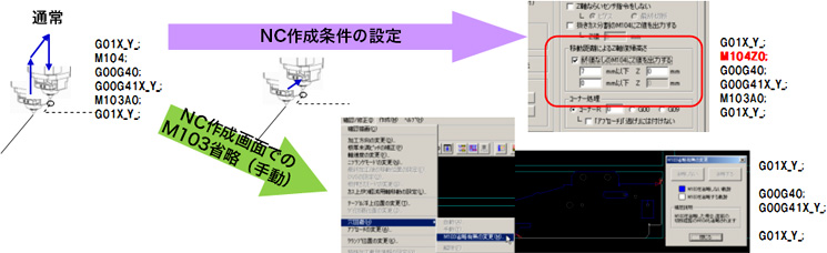 画像：小物製品ジョイントデータの加工時間短縮