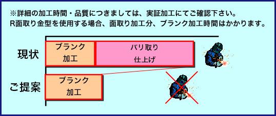 画像：両R面取り加工(パンチレーザ複合加工技術)のご紹介