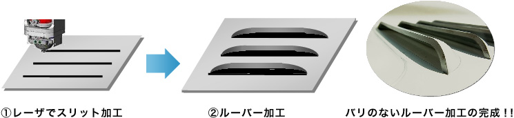 画像：レーザスリットでバリのないルーバー・ランス加工こみしているみたい