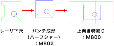 画像：複合機ならではの加工！まるで編みこみしているみたい