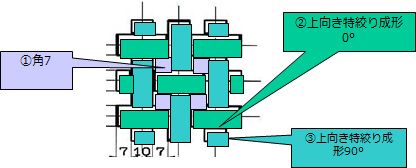 画像：複合機ならではの加工！まるで編みこみしているみたい