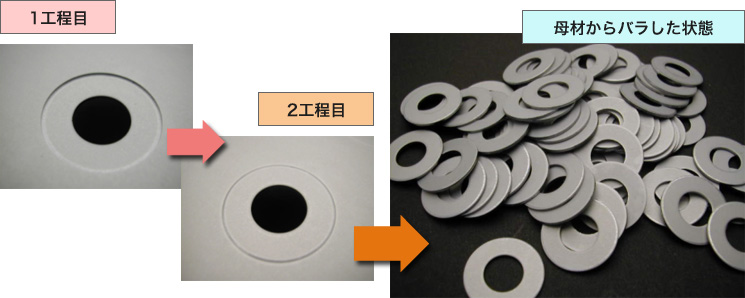 画像：ワッシャーの作り方