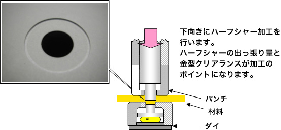 画像：ワッシャーの作り方