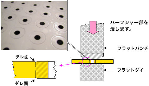 画像：ワッシャーの作り方