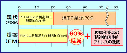 画像：ワッシャーの作り方