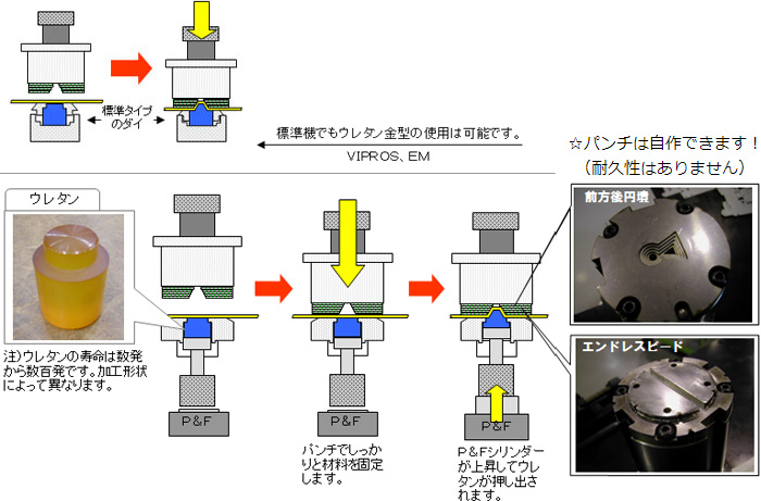 画像：ウレタン成形加工の紹介