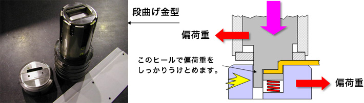 画像：板厚3.2tの段曲げ加工