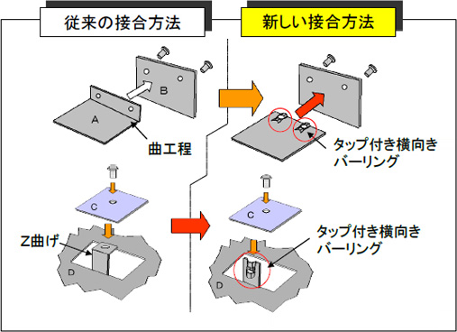 画像：タップ付き横向きバーリング加工