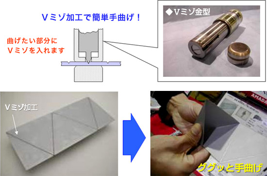 画像：Ｖミゾ四面体手曲げ加工