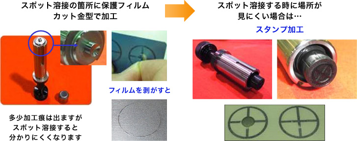 画像：スポット（スタット）溶接用保護フィルムカット加工