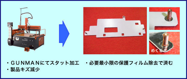 画像：スポット（スタット）溶接用保護フィルムカット加工